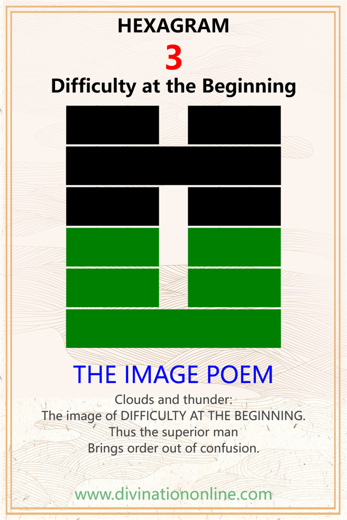 i ching hexagram 3 Oracle of Love