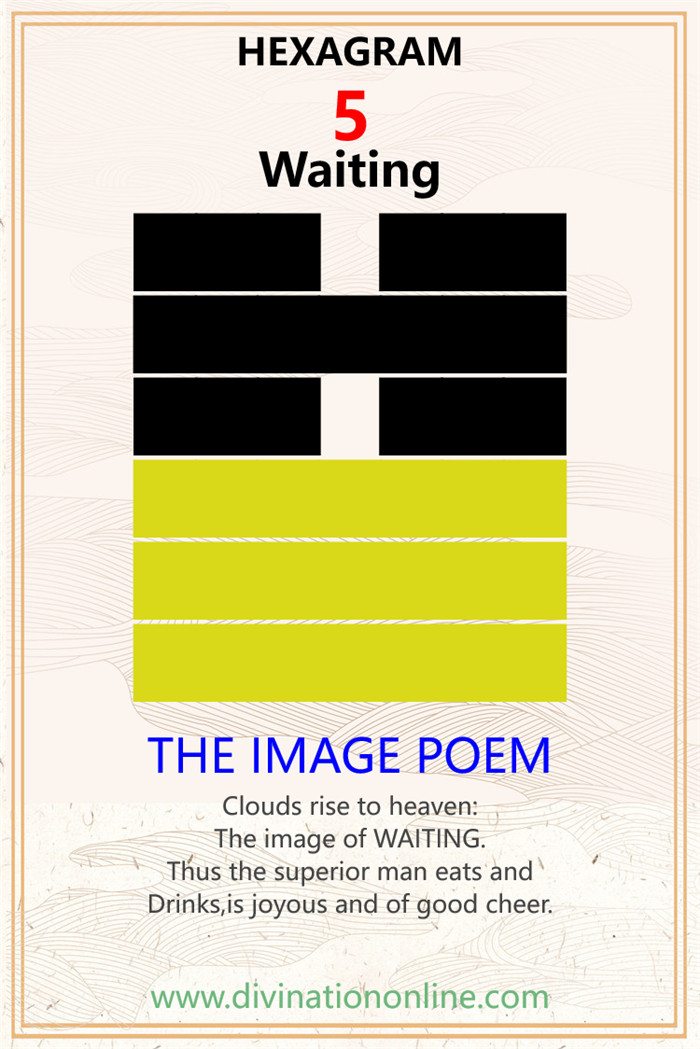 Hexagram 5：Waiting