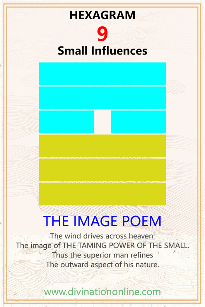 Hexagram 9：Small Influences