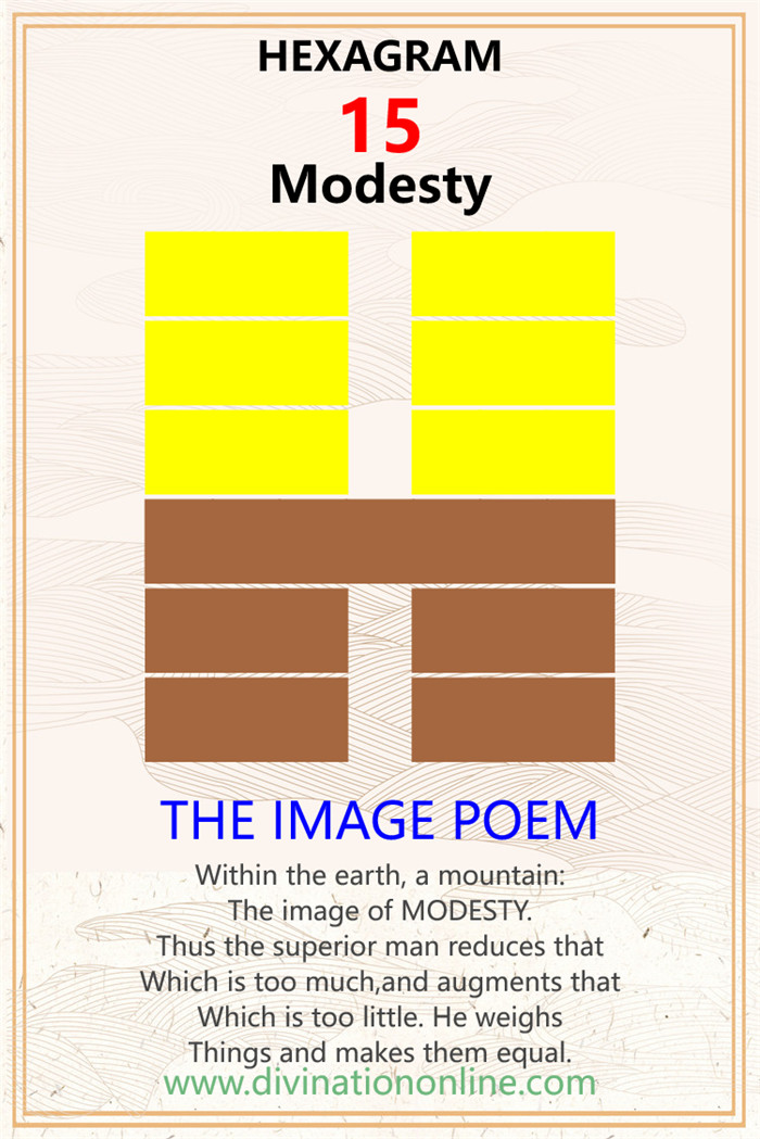 i ching hexagram15 :love, career, health and advice