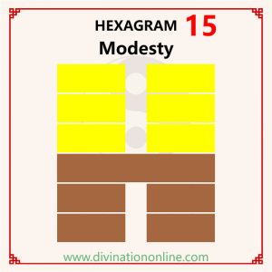 IChing hexagram 15 divination: Modesty explained