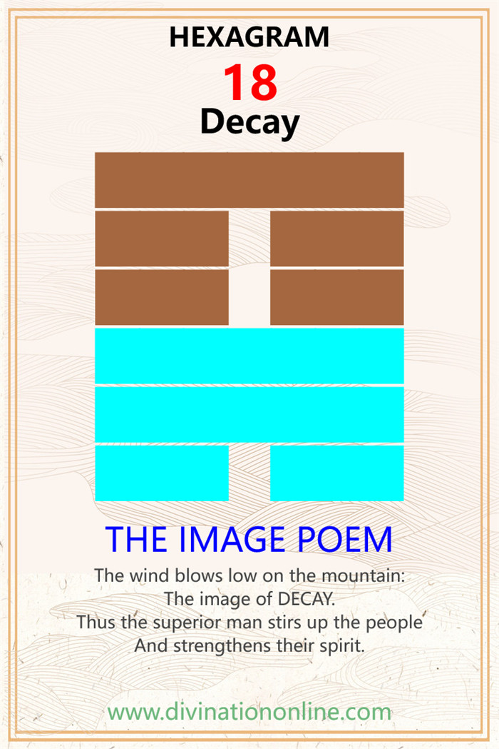 Iching 18 meaning explained: Work on what has been spoiled