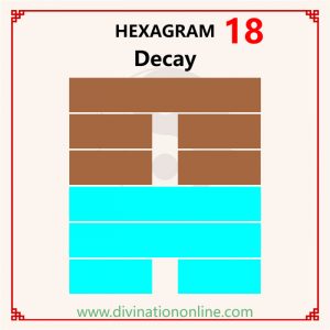 i ching hexagram 18 : meaning, career, love and advice