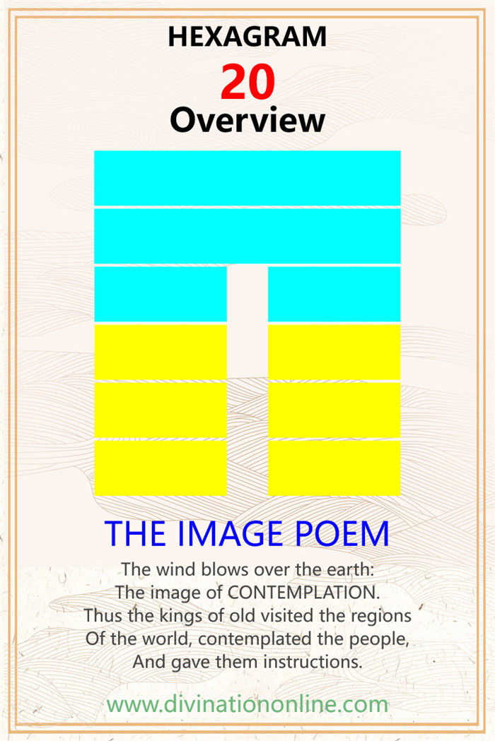 Hexagram 20：Overview