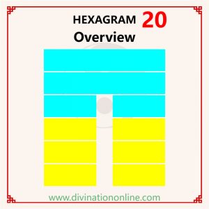 Hexagram 20：Overview