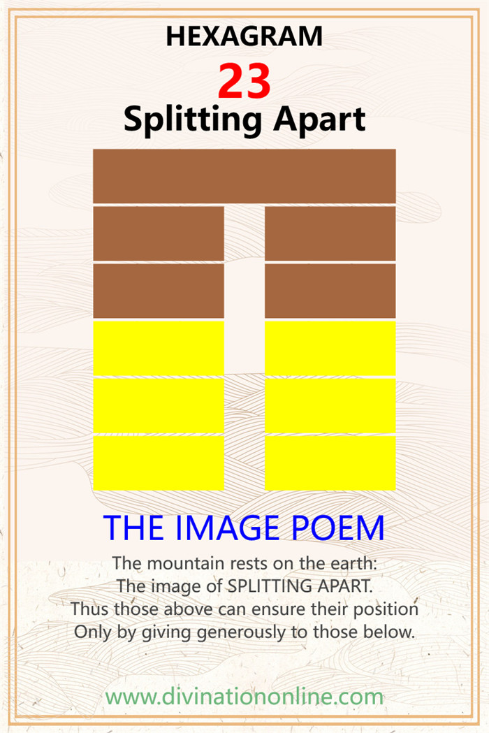 Meaning of IChing Hexagram 23: Splitting Apart