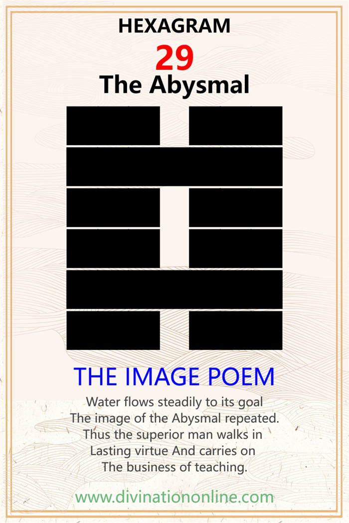 iChing 29: The Abysmal -Meaning and Interpretation