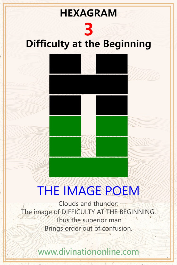 IChing Hexagram 3 meaning:  Chun / Difficulty at the Beginning