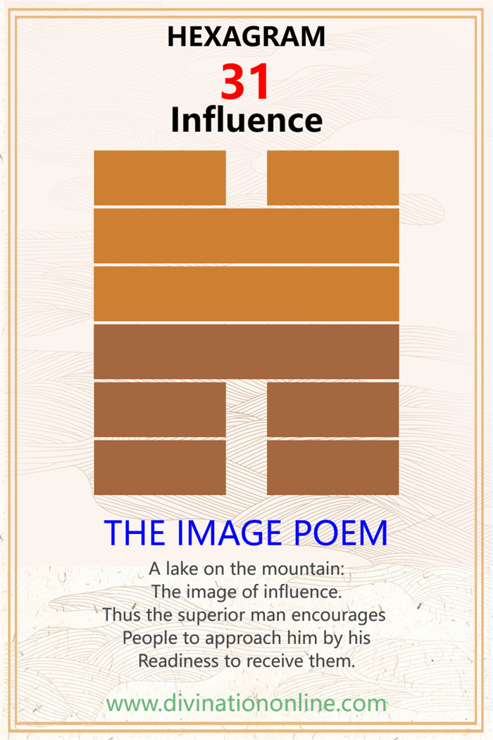 IChing Hexagram 31 Influence (Wooing):Meaning and Interpretation