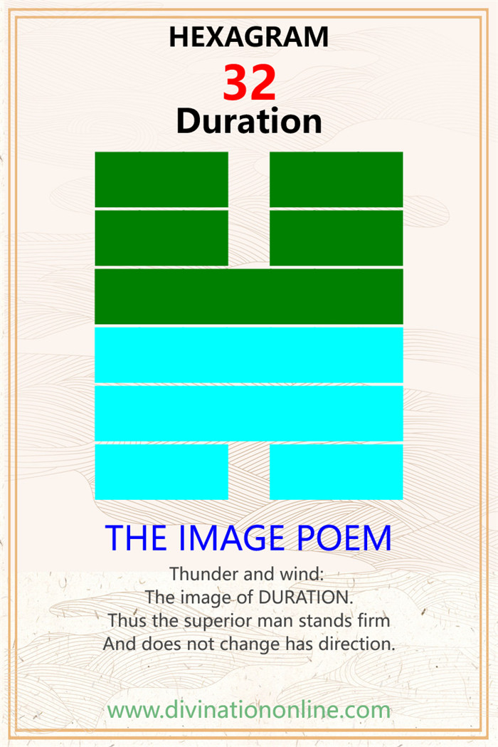 IChing hexagram 32 explained: Heng / Duration