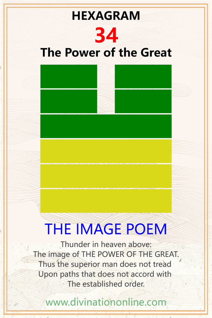 IChing Hexagram 34 meaning: The Power of the Great