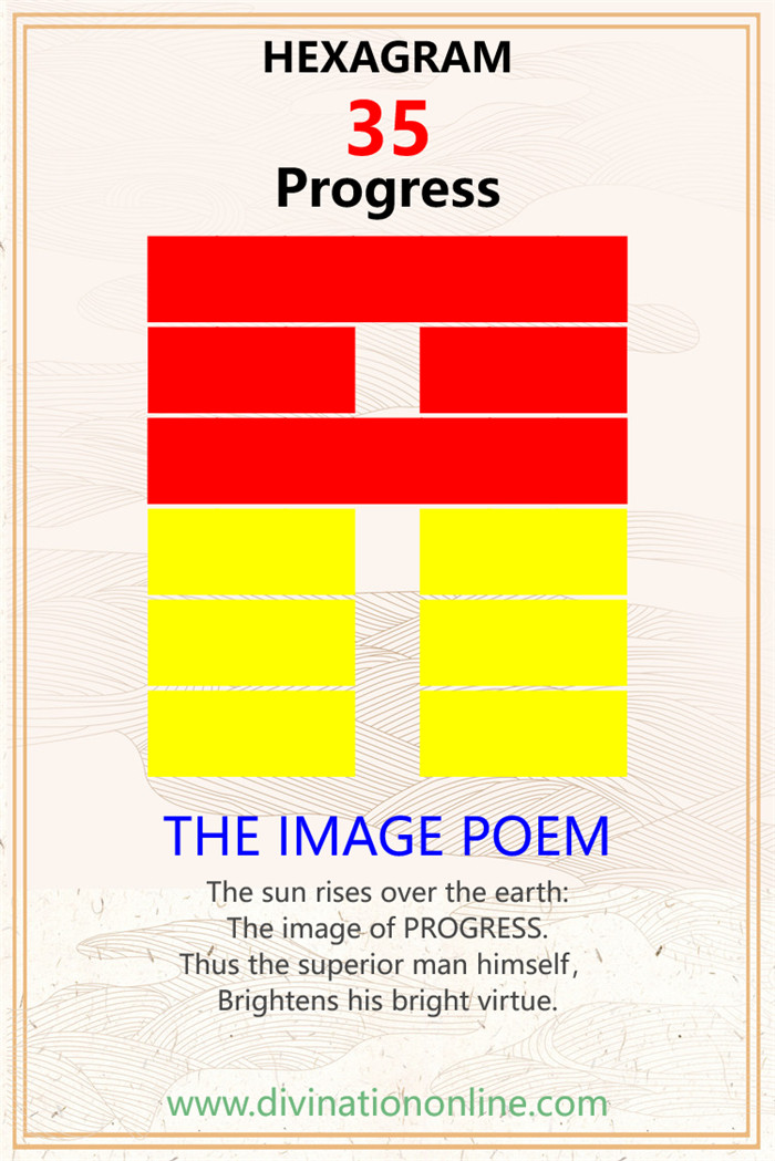 IChing hexagram 35 divination: Progress explained