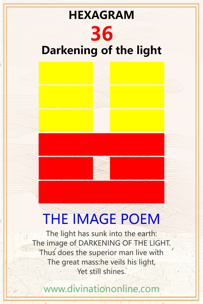 IChing Hexagram 36 meaning: Darkening of the light