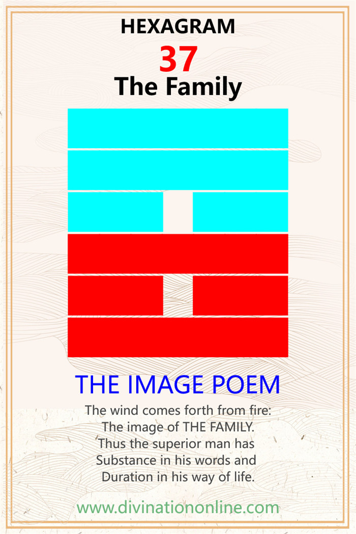 Exploring IChing Hexagram 37: The Family (The Clan)