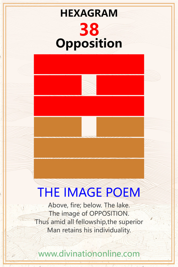 IChing Hexagram 38 Opposition:Meaning and Interpretation