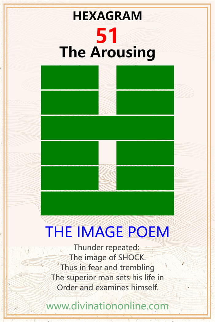 Iching 51 meaning explained: The Arousing (Shock, Thunder)