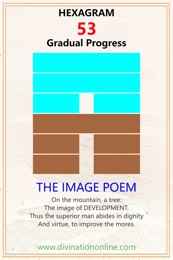 Iching 53 meaning explained: Development (Gradual Progress)