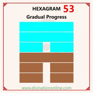 i ching hexagram 53 : love, career, health and advice