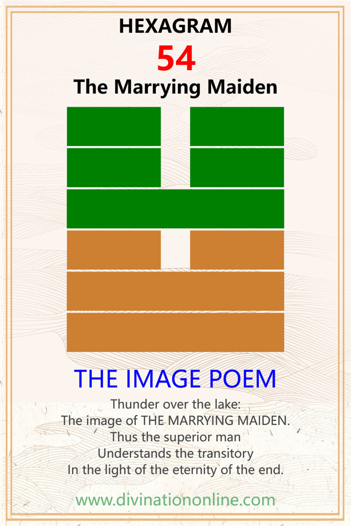 IChing Hexagram 54 meaning: The Marrying Maiden