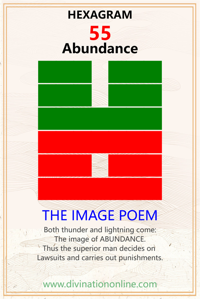 IChing hexagram 55 divination:  Abundance (Fullness) explained