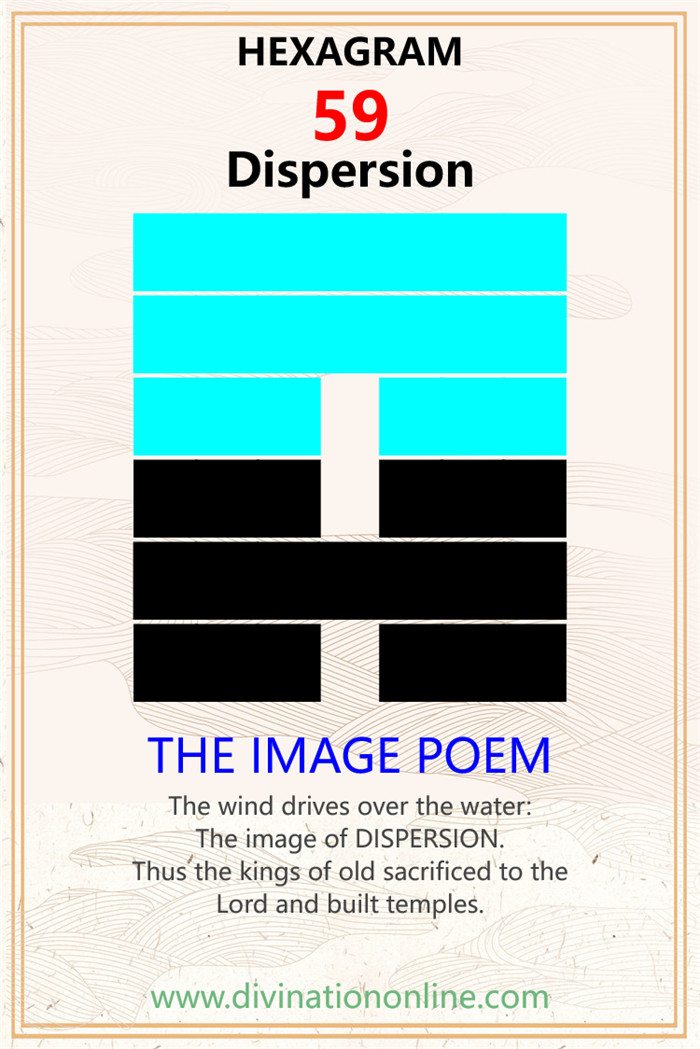 IChing hexagram 59 divination: Dispersion (Dissolution) explained