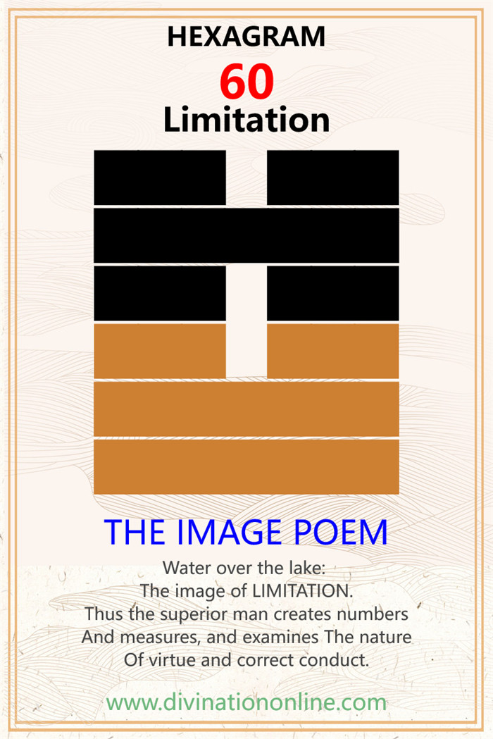 IChing Hexagram 60 Limitation:Meaning and Interpretation