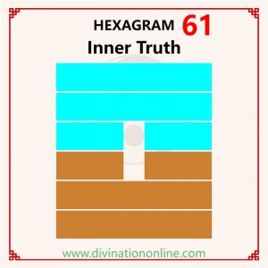 IChing Hexagram Meanings:Hexagram 61 – Inner Truth explained