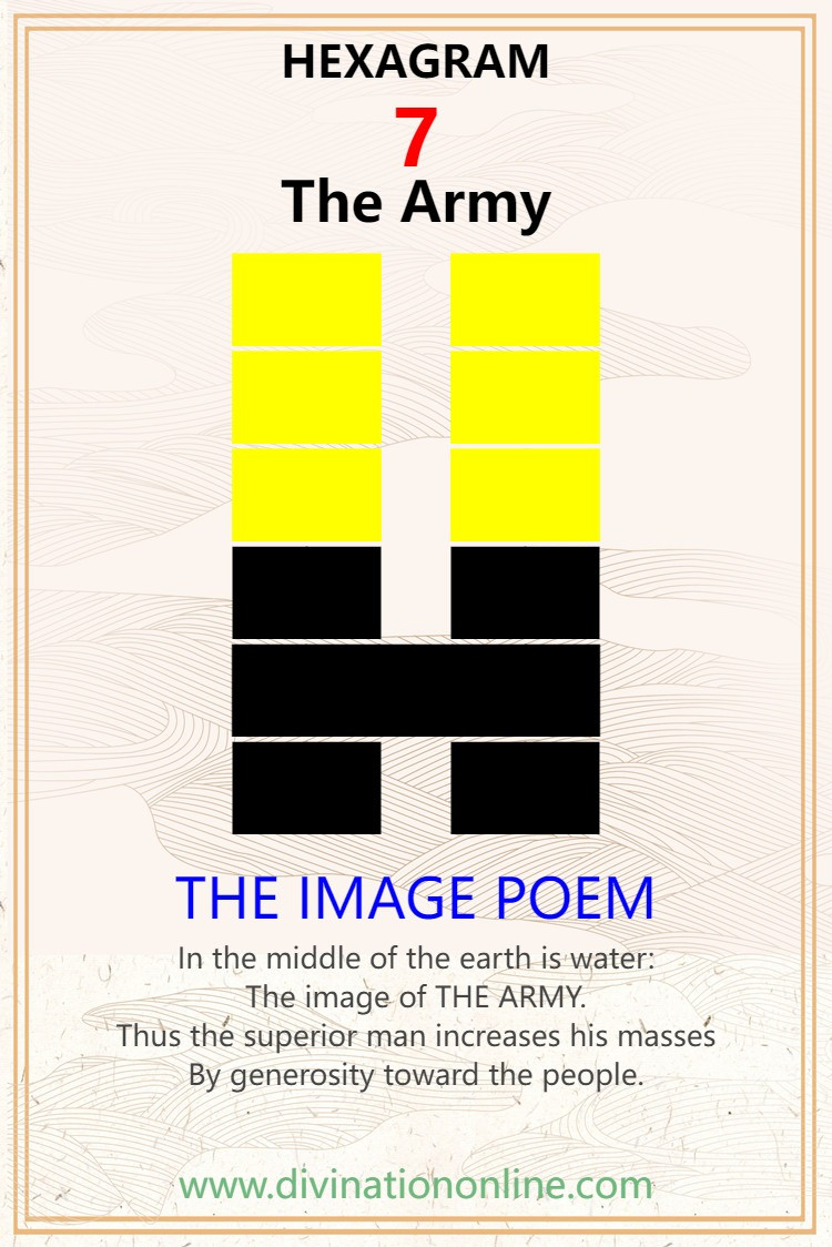 iChing 7: The Army -Meaning and Interpretation