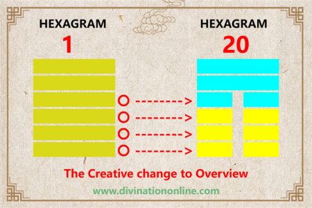 I Ching hexagram 1 to 20 meaning and explained