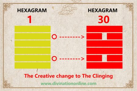 I Ching hexagram 1 to 30 meaning and explained