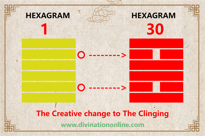 I Ching hexagram 1 to 30 meaning and explained