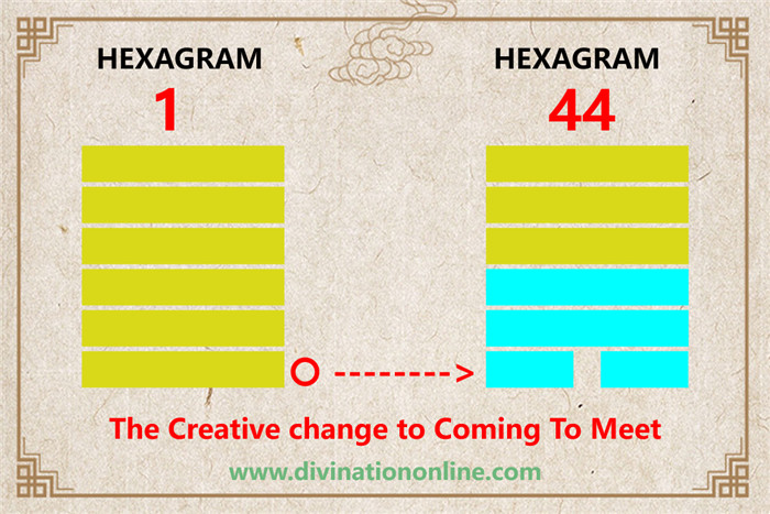 hexagram 1 explained: Ch’ien / The Creative1