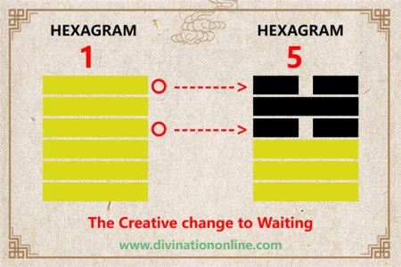 I Ching hexagram 1 to 5 meaning and explained