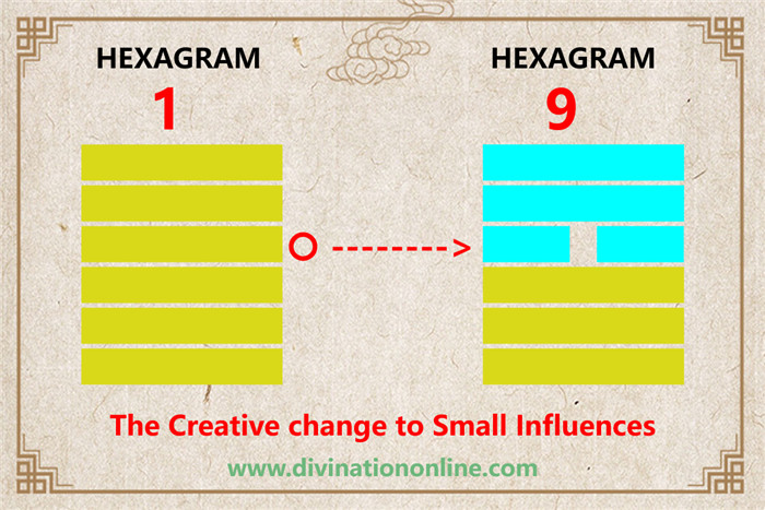 hexagram 1 explained: Ch’ien / The Creative4