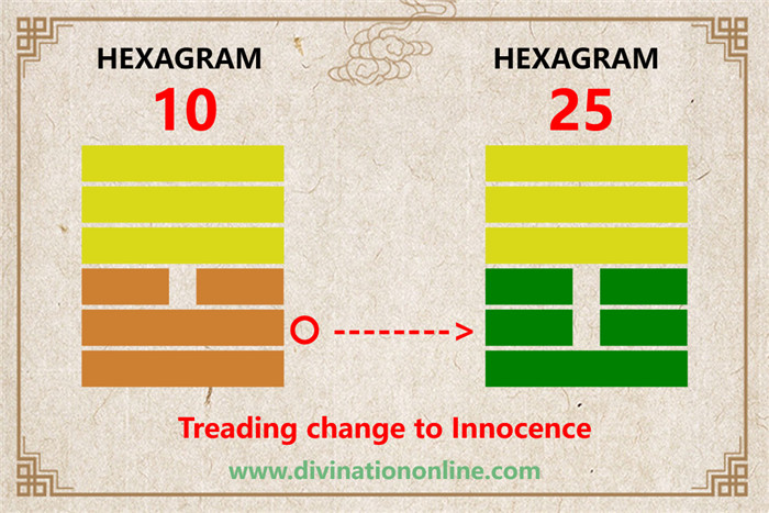 IChing Hexagram 10-Treading (conduct):Meaning and Interpretation2