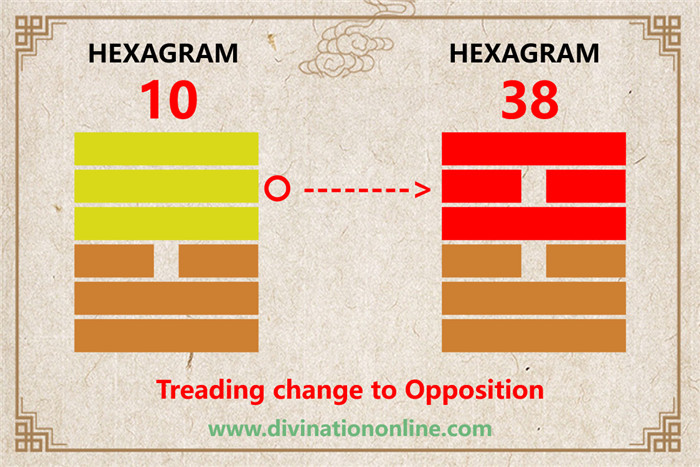 IChing Hexagram 10-Treading (conduct):Meaning and Interpretation5