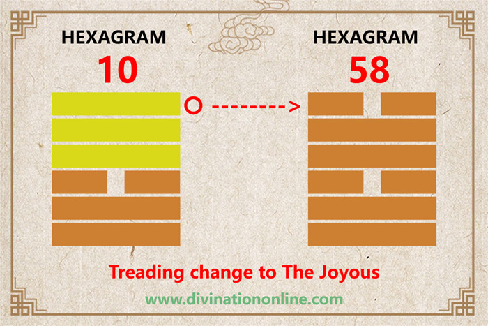 IChing Hexagram 10-Treading (conduct):Meaning and Interpretation6