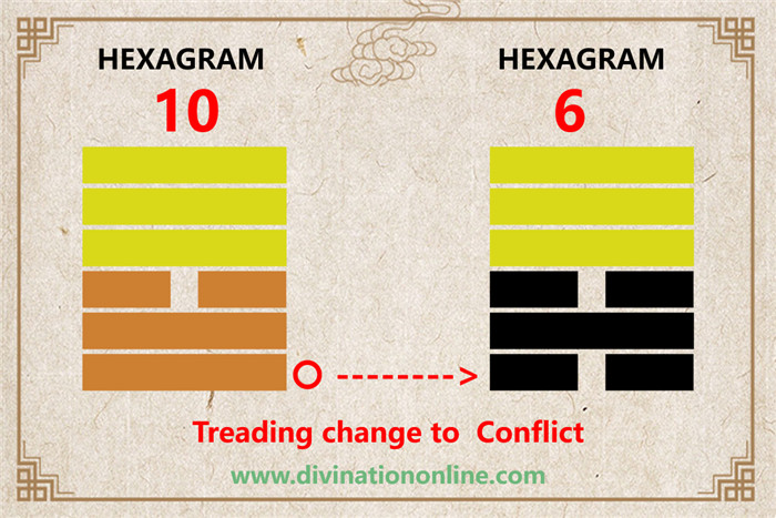 IChing Hexagram 10-Treading (conduct):Meaning and Interpretation1