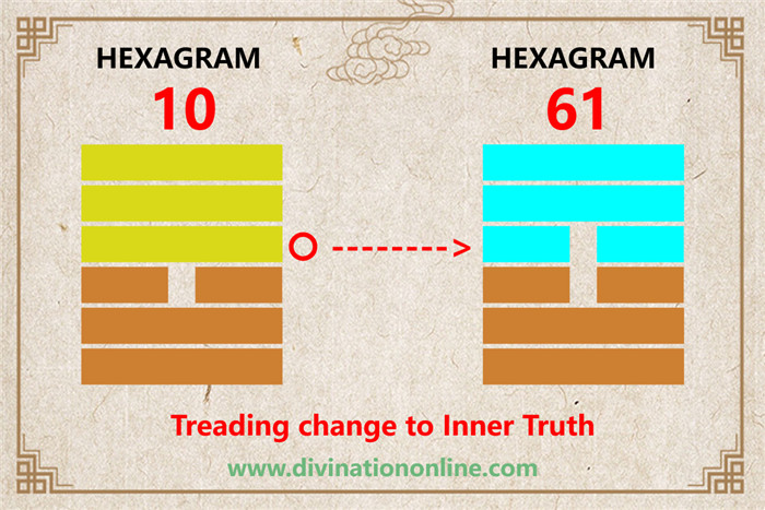 IChing Hexagram 10-Treading (conduct):Meaning and Interpretation4