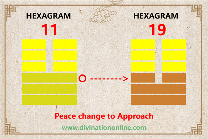 IChing Hexagram 11-Peace:Meaning and Interpretation3