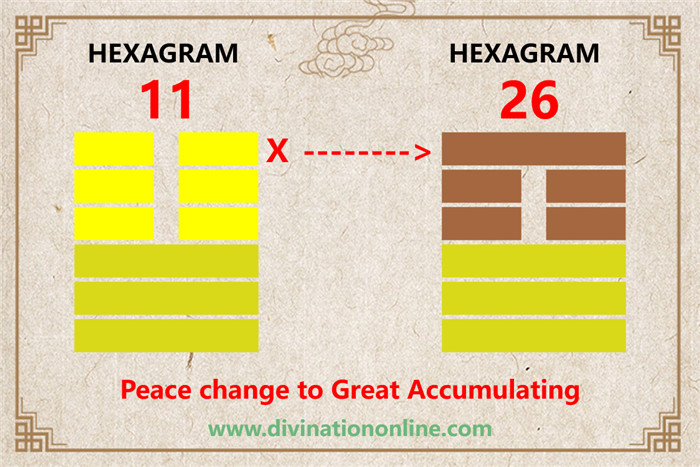 IChing Hexagram 11-Peace:Meaning and Interpretation6