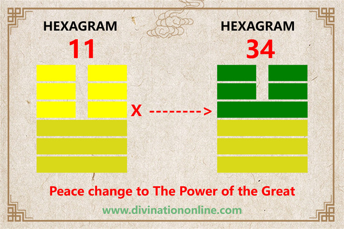 IChing Hexagram 11-Peace:Meaning and Interpretation4