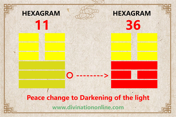 IChing Hexagram 11-Peace:Meaning and Interpretation2