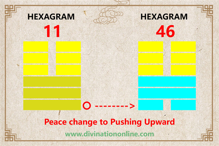 IChing Hexagram 11-Peace:Meaning and Interpretation1