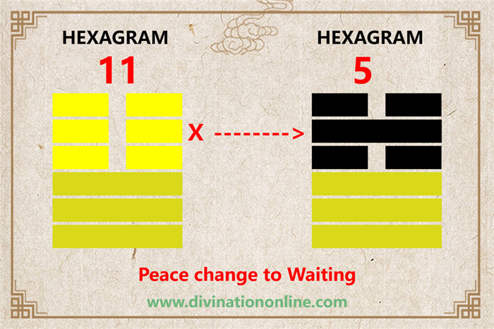 IChing Hexagram 11-Peace:Meaning and Interpretation5