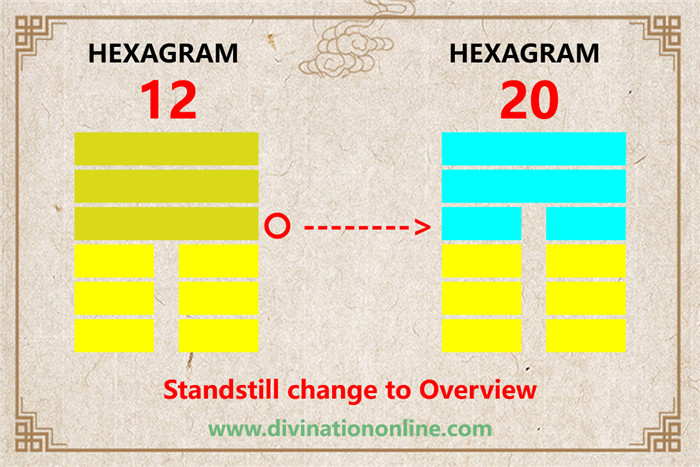 Meaning of IChing Hexagram 12: Standstill/Stagnation4