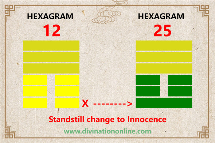 Meaning of IChing Hexagram 12: Standstill/Stagnation1