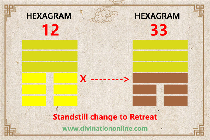 Meaning of IChing Hexagram 12: Standstill/Stagnation3