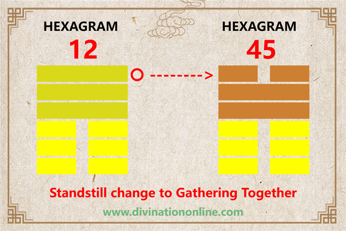 Meaning of IChing Hexagram 12: Standstill/Stagnation6