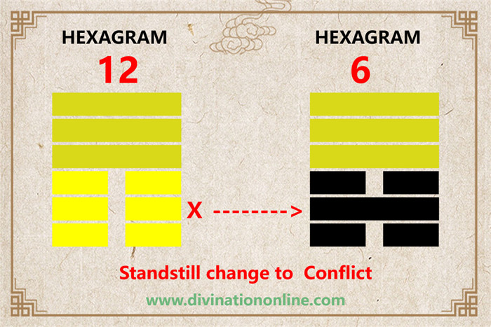 Meaning of IChing Hexagram 12: Standstill/Stagnation2